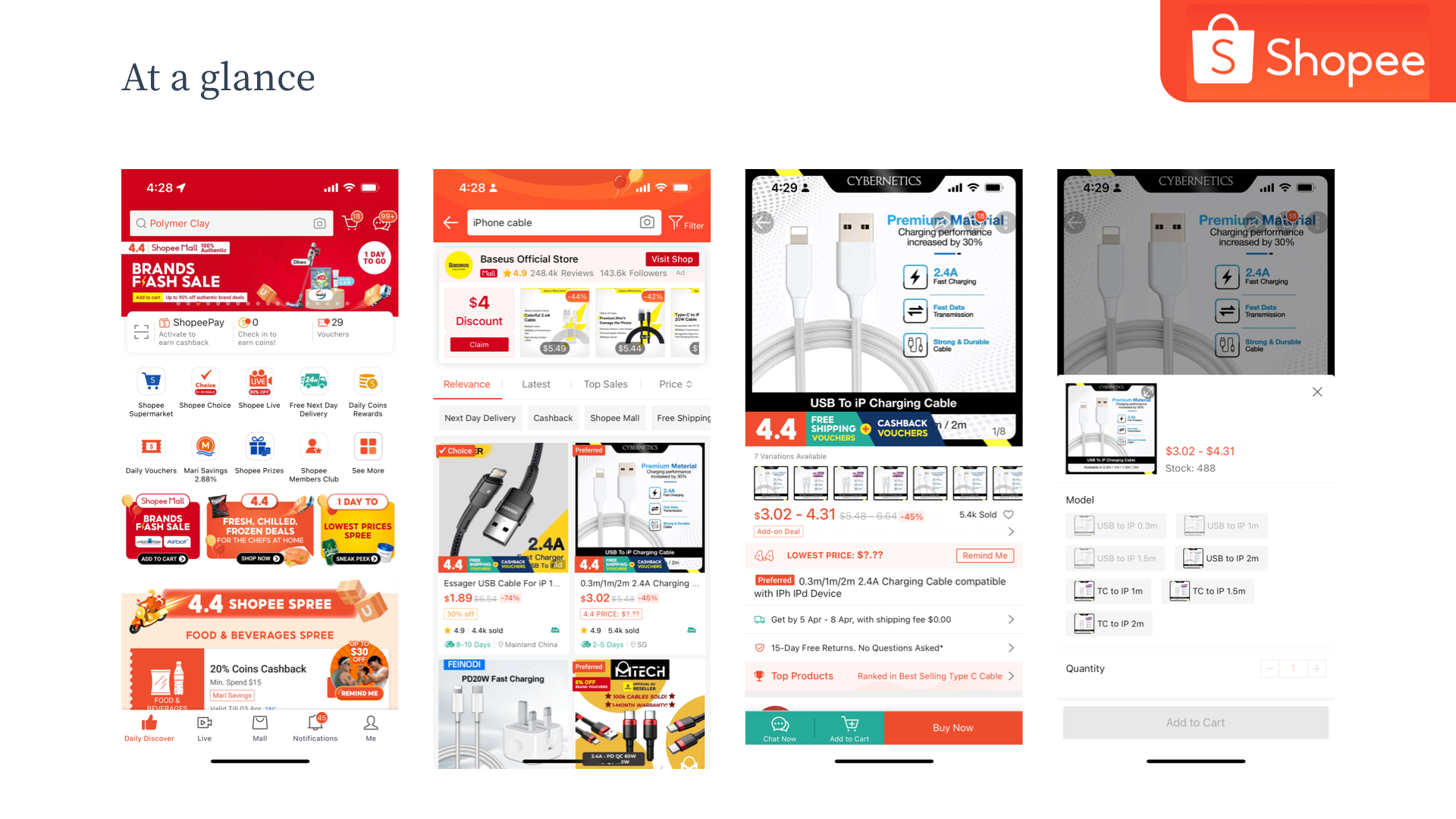 Shopee app study