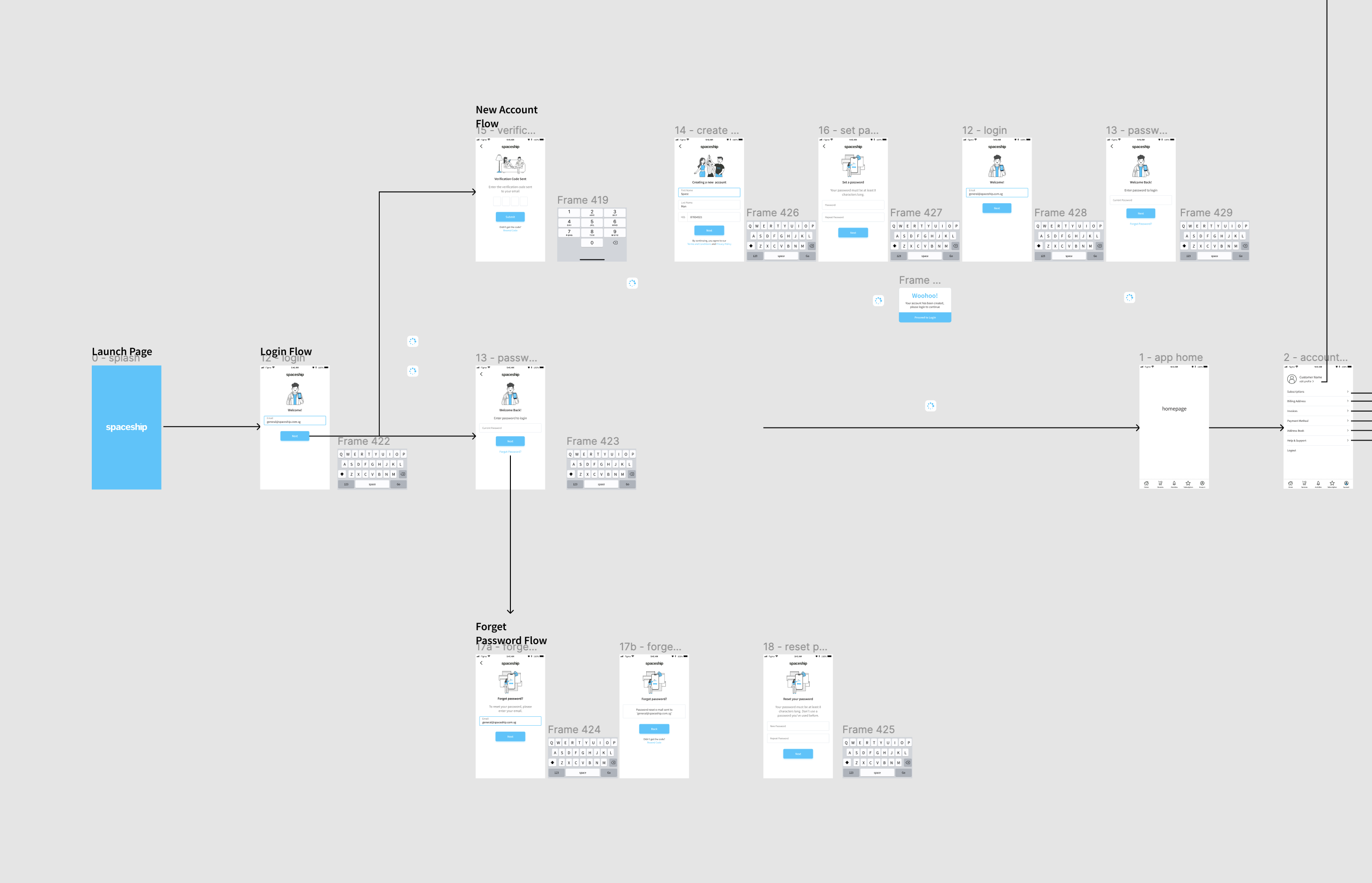 spaceship-app-user-flow